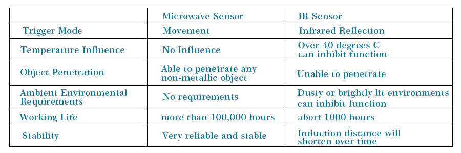 10.525GHz Doppler Microwave Sensor-2.jpg