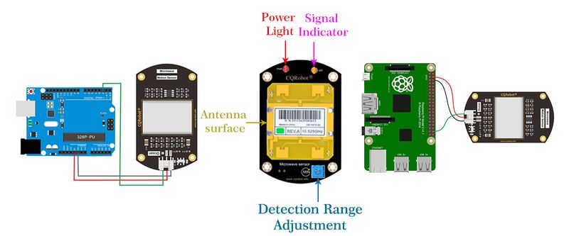 File:10.525GHz Doppler Microwave Sensor-3.jpg