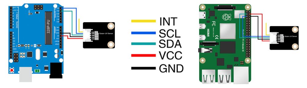 Si1145 Ultraviolet Sensor-2.jpg