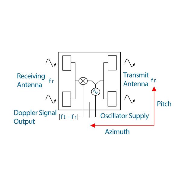 File:10.525GHz Doppler Microwave Sensor-4.jpg