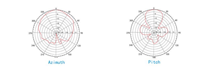 File:10.525GHz Doppler Microwave Sensor-6.jpg