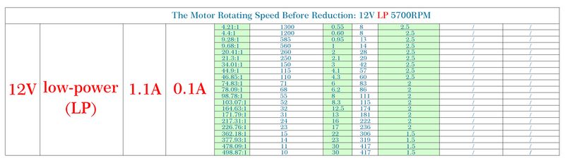 File:CQRGA25Y370-12V-Low power-LP.jpg