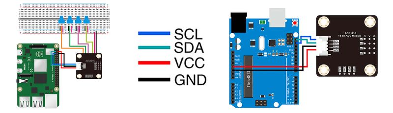 File:ADC Module-3.jpg